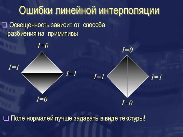 I=0 I=0 I=1 I=1 I=0 I=0 I=1 I=1 Ошибки линейной интерполяции Освещенность