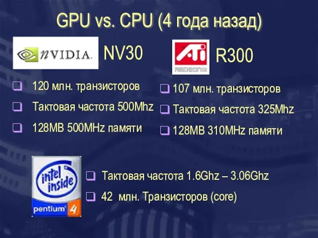 GPU vs. CPU (4 года назад) 120 млн. транзисторов Тактовая частота 500Mhz