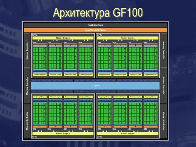 Архитектура GF100