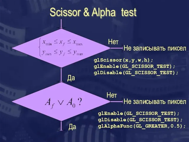 Scissor & Alpha test Не записывать пиксел Не записывать пиксел Нет Нет