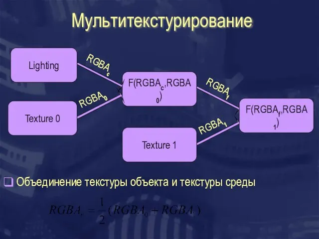 Мультитекстурирование F(RGBAc,RGBA0) RGBA0 Texture 0 Lighting RGBAc RGBA1 Texture 1 RGBAf F(RGBAf,RGBA1)