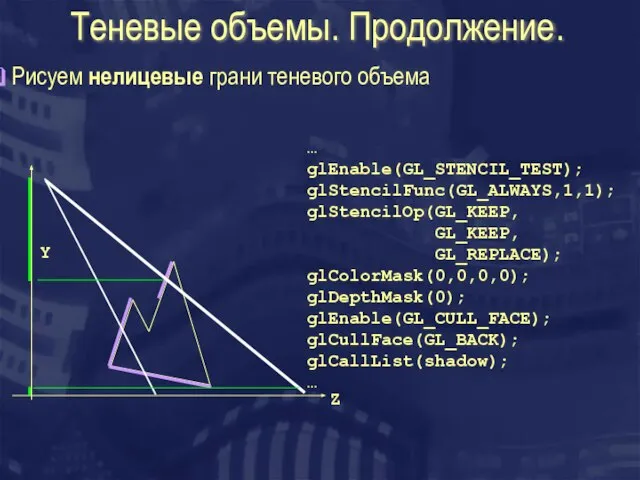 Теневые объемы. Продолжение. Рисуем нелицевые грани теневого объема Z Y … glEnable(GL_STENCIL_TEST);