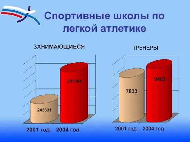 Спортивные школы по легкой атлетике