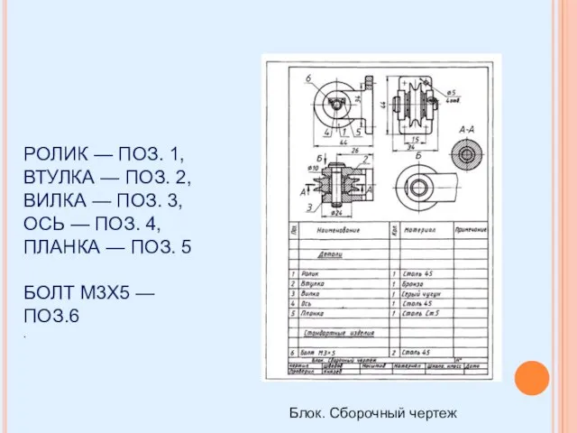 РОЛИК — ПОЗ. 1, ВТУЛКА — ПОЗ. 2, ВИЛКА — ПОЗ. 3,