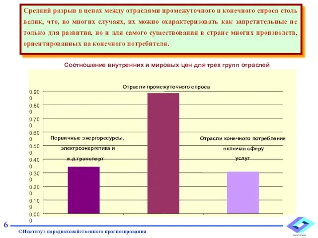 Средний разрыв в ценах между отраслями промежуточного и конечного спроса столь велик,