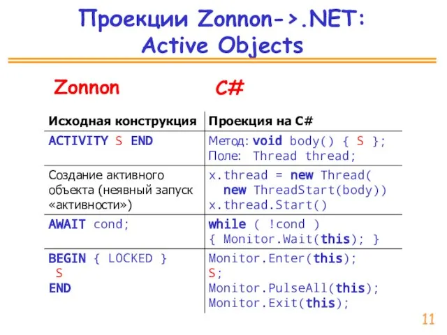 C# Проекции Zonnon->.NET: Active Objects Zonnon 11