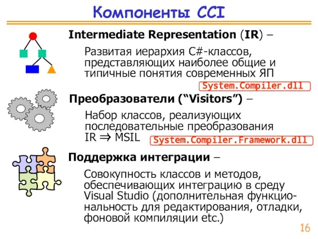 Компоненты CCI Intermediate Representation (IR) – Развитая иерархия C#-классов, представляющих наиболее общие