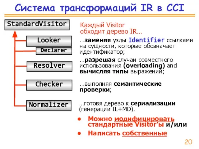 Система трансформаций IR в CCI …готовя дерево к сериализации (генерации IL+MD). …разрешая