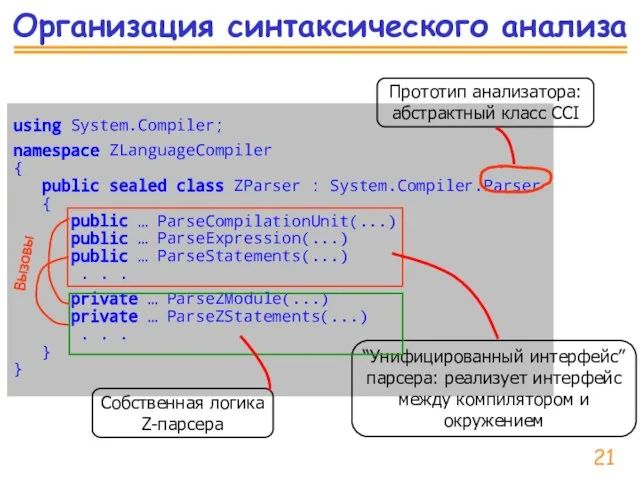 Организация синтаксического анализа using System.Compiler; namespace ZLanguageCompiler { public sealed class ZParser