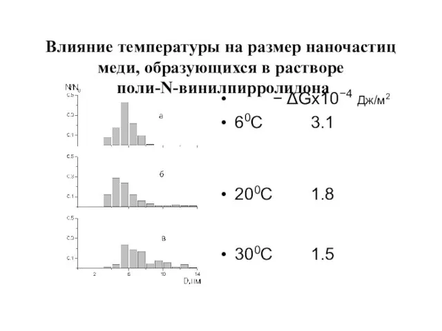 Влияние температуры на размер наночастиц меди, образующихся в растворе поли-N-винилпирролидона − ΔGx10−4