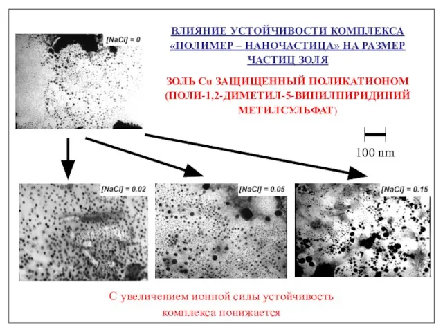 ВЛИЯНИЕ УСТОЙЧИВОСТИ КОМПЛЕКСА «ПОЛИМЕР – НАНОЧАСТИЦА» НА РАЗМЕР ЧАСТИЦ ЗОЛЯ ЗОЛЬ Cu