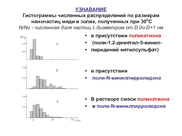 УЗНАВАНИЕ Гистограммы численных распределений по размерам наночастиц меди в золях, полученных при