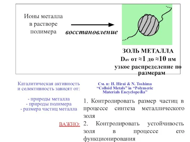 Ионы металла в растворе полимера восстановление ЗОЛЬ МЕТАЛЛА Dav от ≈1 до