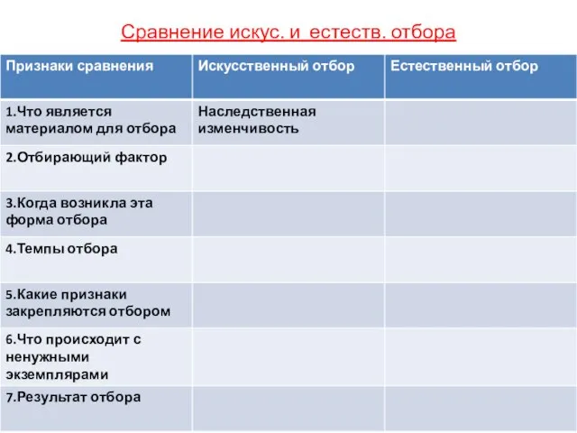 Сравнение искус. и естеств. отбора