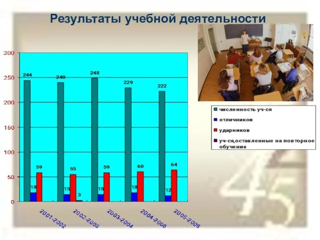 Результаты учебной деятельности