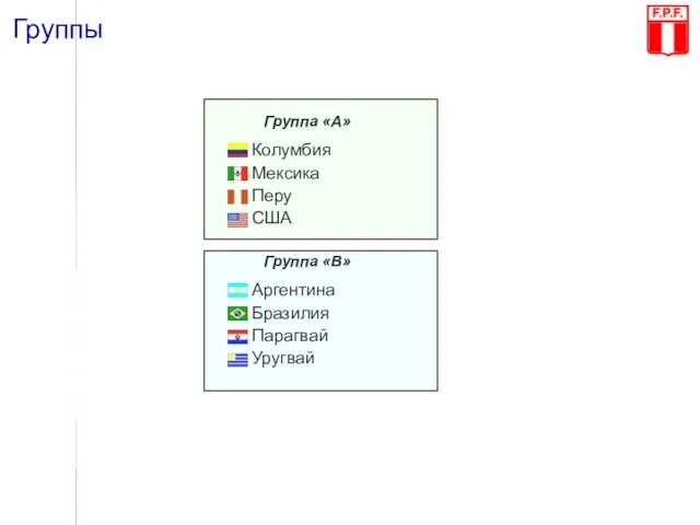 Группы Колумбия Мексика Перу США Аргентина Бразилия Парагвай Уругвай Группа «А» Группа «В»