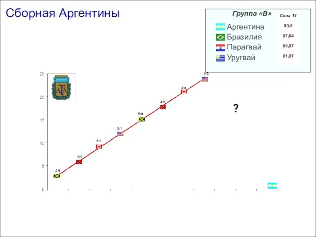 Сборная Аргентины