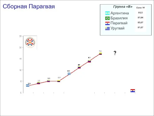 Сборная Парагвая