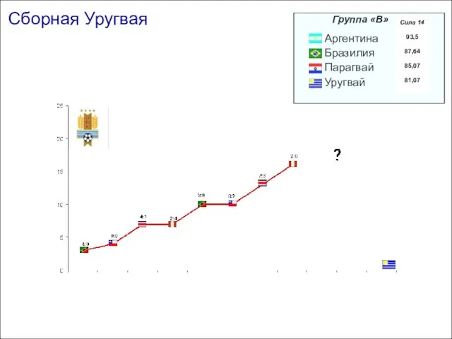 Сборная Уругвая