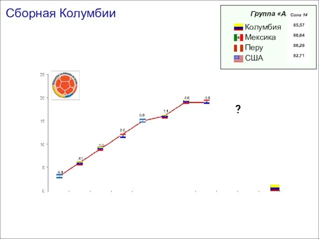 Сборная Колумбии