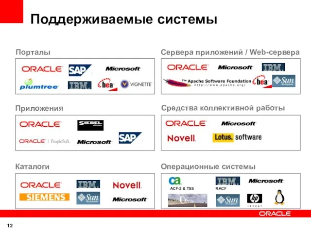 Поддерживаемые системы Приложения Каталоги Сервера приложений / Web-сервера Операционные системы Средства коллективной