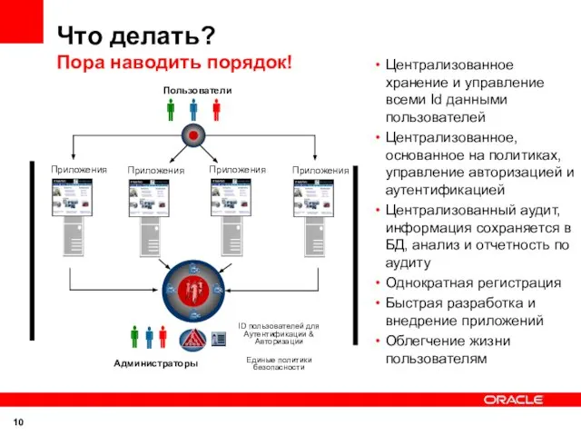 Что делать? Пора наводить порядок! Пользователи Централизованное хранение и управление всеми Id