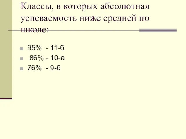 Классы, в которых абсолютная успеваемость ниже средней по школе: 95% - 11-б