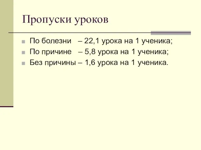 Пропуски уроков По болезни – 22,1 урока на 1 ученика; По причине