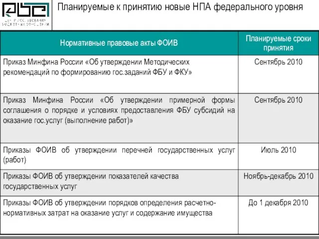 Планируемые к принятию новые НПА федерального уровня