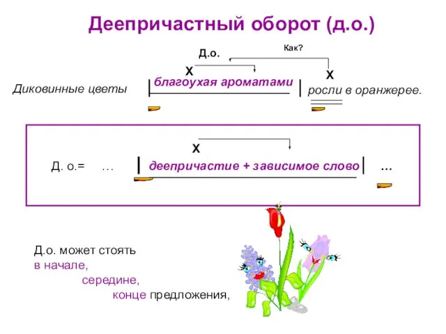 Деепричастный оборот (д.о.) Д.о. , , , , Как? Х Х Х