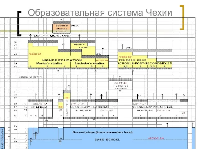 Образовательная система Чехии