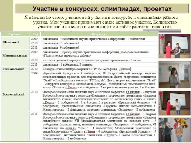 Я нацеливаю своих учеников на участие в конкурсах и олимпиадах разного уровня.