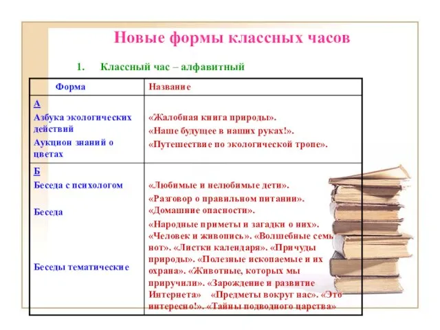 Новые формы классных часов Классный час – алфавитный