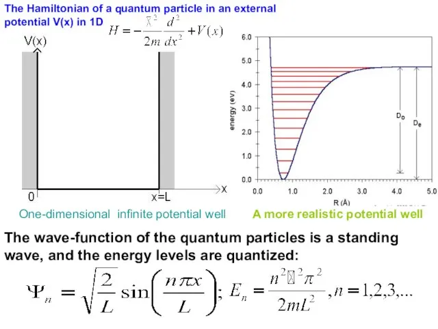 One-dimensional infinite potential well The wave-function of the quantum particles is a