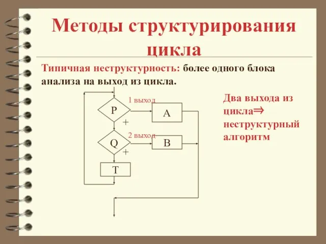 Методы структурирования цикла Типичная неструктурность: более одного блока анализа на выход из