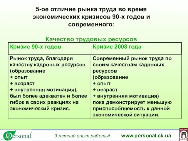 www.personal.ck.ua 9-летний опыт работы! www.personal.ck.ua яя 5-ое отличие рынка труда во время