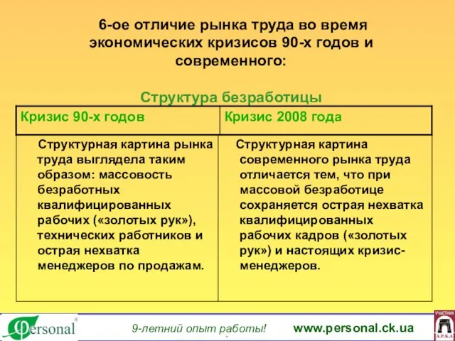 9-летний опыт работы! www.personal.ck.ua яя 6-ое отличие рынка труда во время экономических