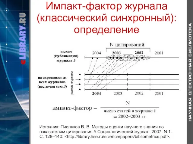 Импакт-фактор журнала (классический синхронный): определение Источник: Писляков В. В. Методы оценки научного