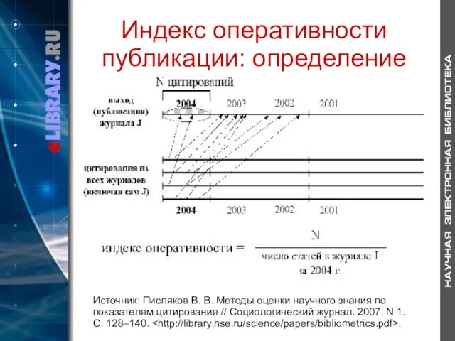 Индекс оперативности публикации: определение Источник: Писляков В. В. Методы оценки научного знания