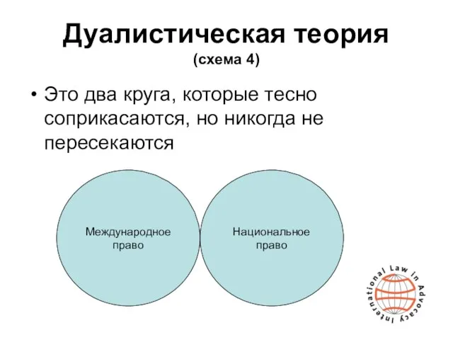 Дуалистическая теория (схема 4) Это два круга, которые тесно соприкасаются, но никогда