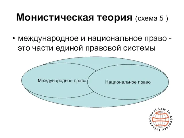 Монистическая теория (схема 5 ) международное и национальное право - это части