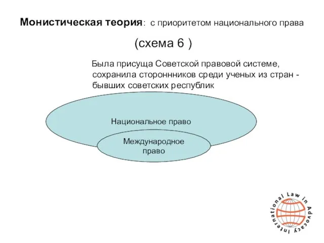 Монистическая теория: с приоритетом национального права (схема 6 ) Была присуща Советской