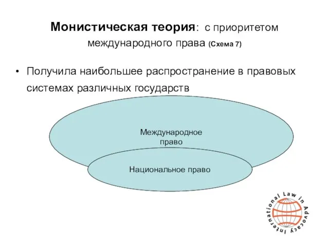 Монистическая теория: с приоритетом международного права (Схема 7) Получила наибольшее распространение в