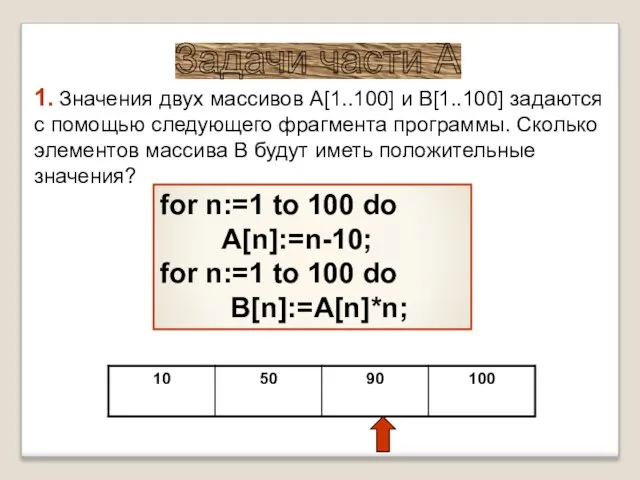 1. Значения двух массивов A[1..100] и B[1..100] задаются с помощью следующего фрагмента