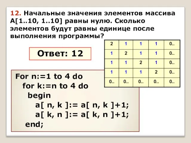 For n:=1 to 4 do for k:=n to 4 do begin a[