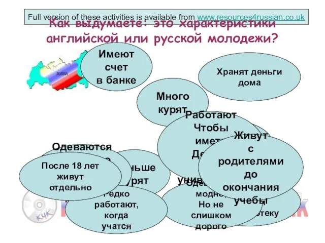 Как выдумаете: это характеристики английской или русской молодежи? Много курят Меньше курят