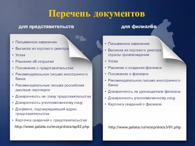 Перечень документов Письменное заявление Выписка из торгового реестра Устав Решение об открытии