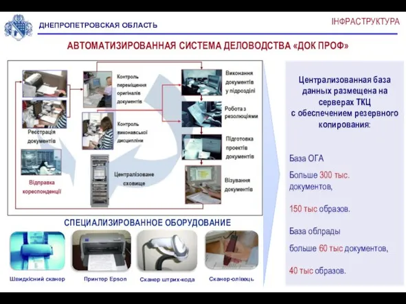 СПЕЦИАЛИЗИРОВАННОЕ ОБОРУДОВАНИЕ Швидкісний сканер Сканер штрих-кода Сканер-олівець Принтер Epson АВТОМАТИЗИРОВАННАЯ СИСТЕМА ДЕЛОВОДСТВА