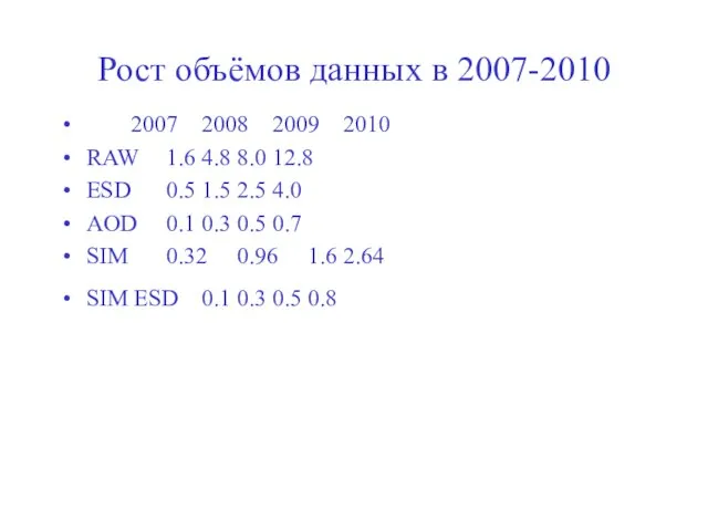 Рост объёмов данных в 2007-2010 2007 2008 2009 2010 RAW 1.6 4.8