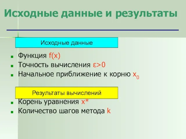 Исходные данные и результаты Функция f(x) Точность вычисления ε>0 Начальное приближение к